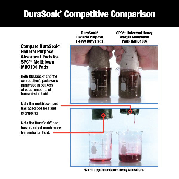 DuraSoak® General Purpose Medium-Duty Absorbent Pads