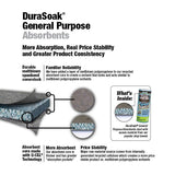 DuraSoak® General Purpose Light-Duty Absorbent Split Rolls